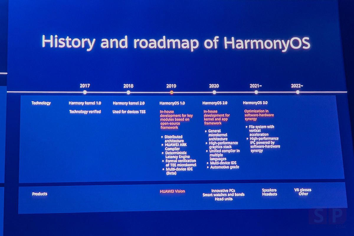 About Harmony OS SpecPhone 0012