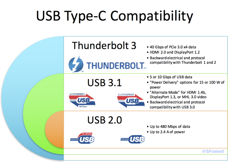 USB Type C Compatibility 1 1