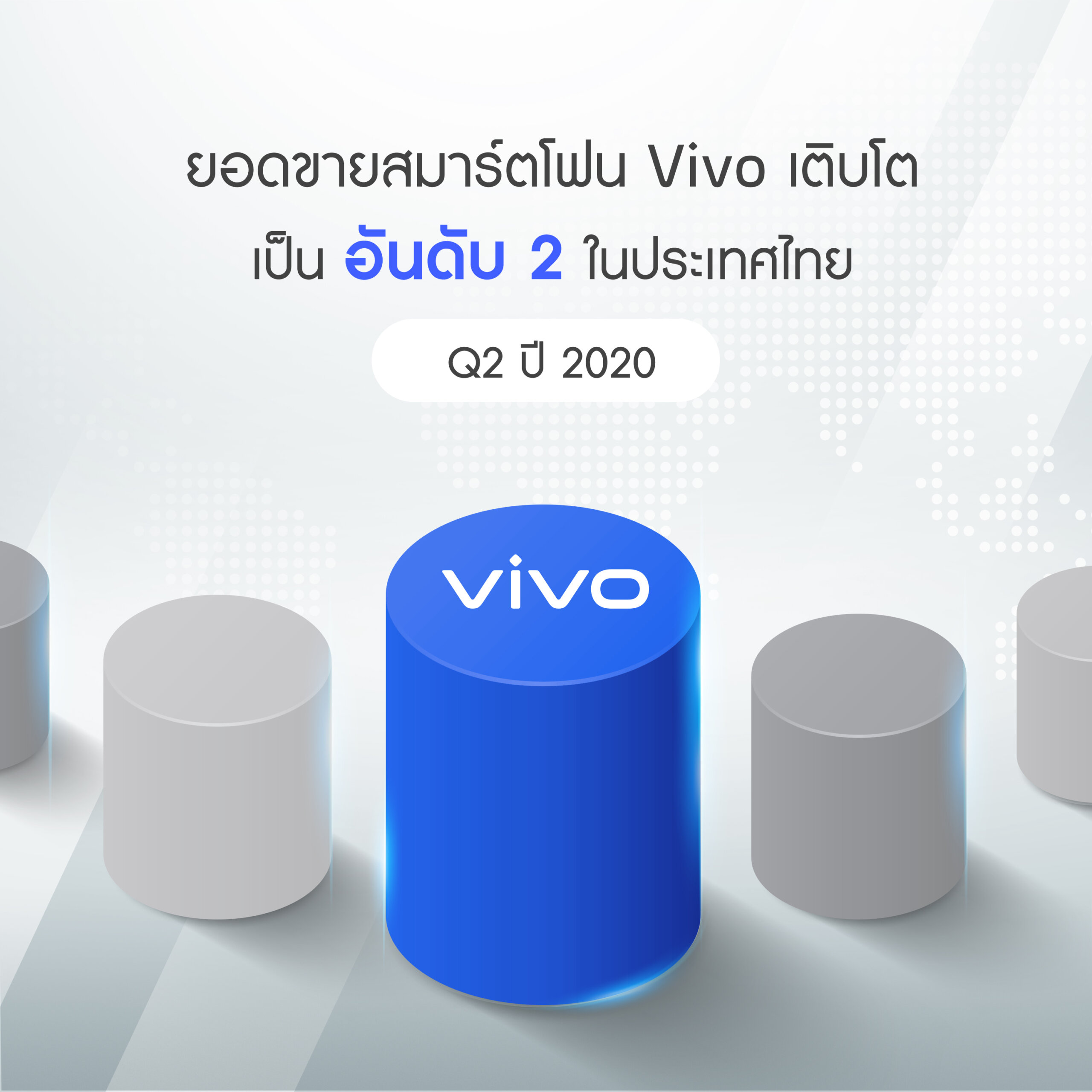 ยอดขาย Vivo 