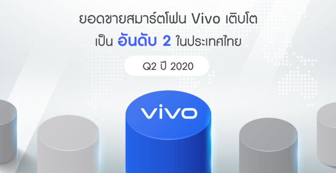 [PR] ยอดขาย Vivo Smartphone เติบโตเป็นอันดับ 2 ในประเทศไทย (Q2 2020)
