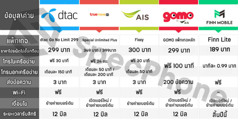 รวมโปรมือถือ เน็ตไม่อั้น Dtac True Ais ค่ายไหนคุ้มสุด! อัพเดท กันยายน 2020