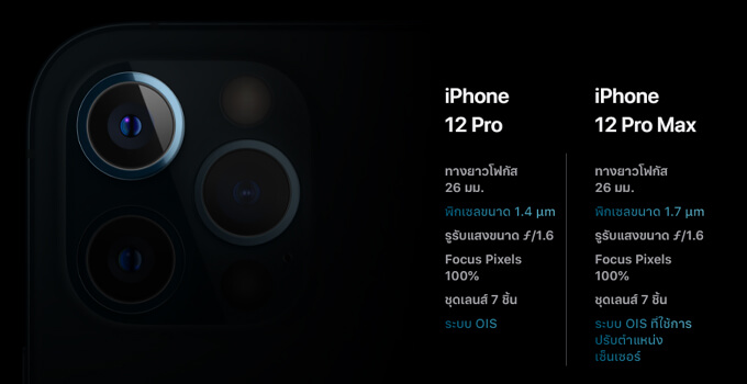 iPhone 12 กล้อง pro promax wild