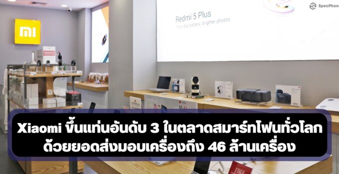 Xiaomi ขึ้นแท่นอันดับ 3 ในตลาดสมาร์ทโฟนทั่วโลก ด้วยยอดส่งมอบเครื่องถึง 46 ล้านเครื่อง มีส่วนแบ่งการตลาด 13.1%