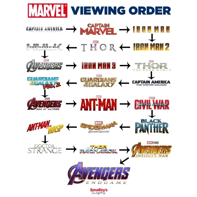 ดูหนังจักรวาล Marvel timeline2 ดูหนัง marvel เรียง 2023