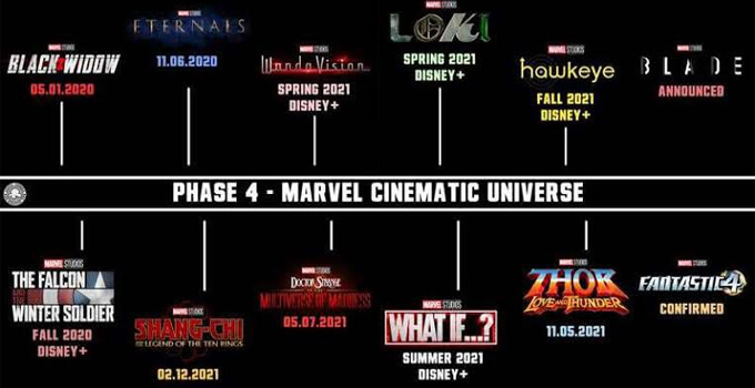 ดูหนังจักรวาล Marvel timelinep4