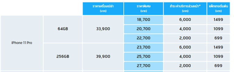 ราคา iphone ทุกรุ่น 2023 iphone 11 pro dtac