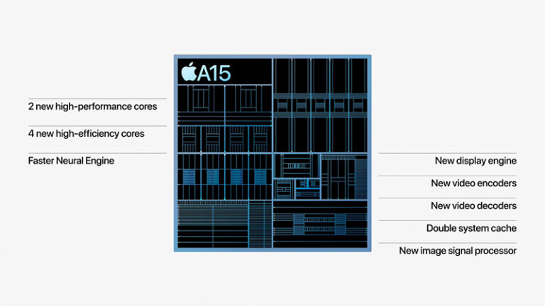เปรียบเทียบ iPhone 13 Pro vs iPhone 13 ชิป iphone 13 pro