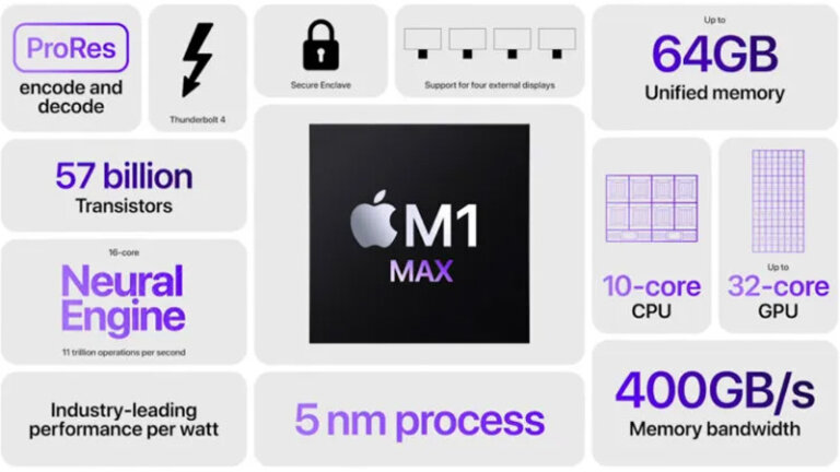 สเปค macbook pro 14 นิ้ว 2021 m1 pro m1 max ชิป max