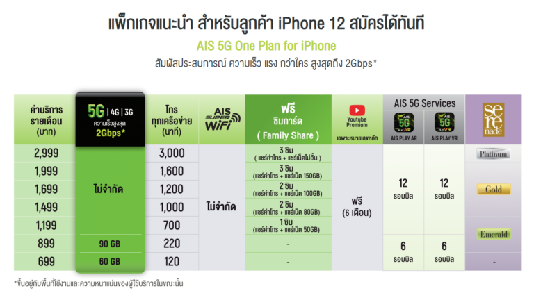 AIS 5G One Plan for iPhone 1