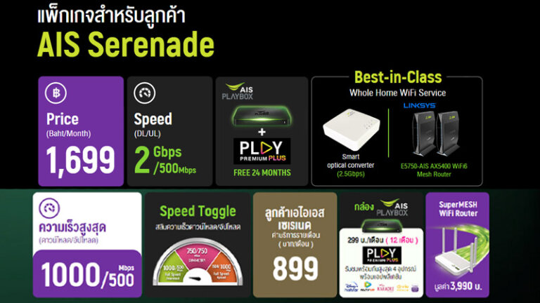 รวมโปรเน็ตบ้าน ais 299 399 โปรโมชั่น 2022 1