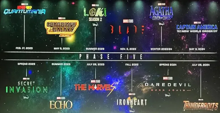 ดูหนังจักรวาล Marvel เรียงตาม timeline ดูหนัง marvel เรียงยังไง 2023 1