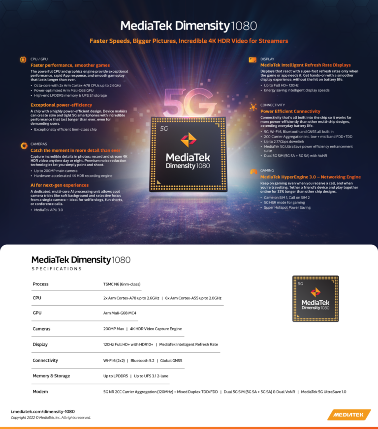 MediaTeks New Dimensity 1080 Brings a Performance Boost to 5G Smartphones Infographic