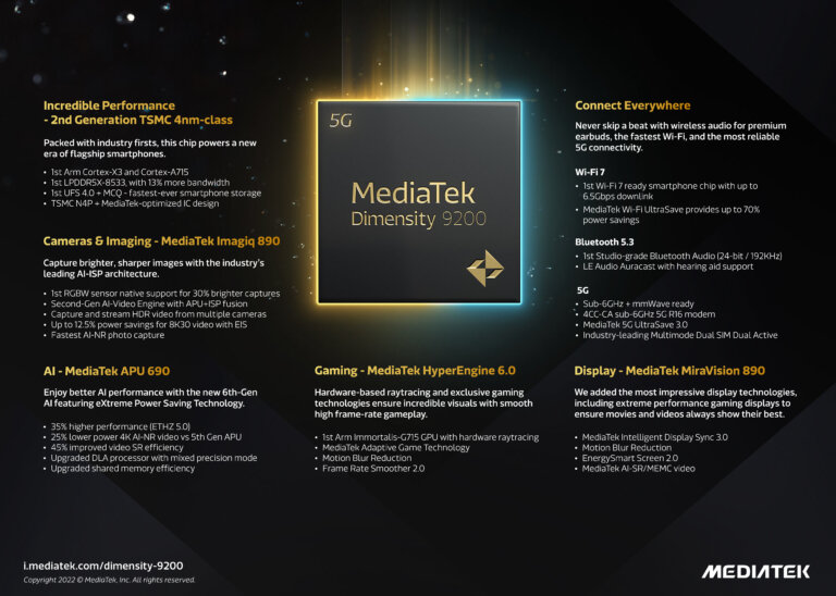 MediaTek Launches Flagship Dimensity 9200 Chipset for Incredible Performance and Unmatched Power Savings Infographic
