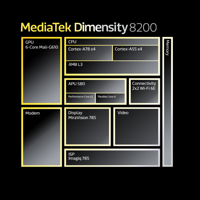 MediaTeks New Dimensity 8200 Upgrades Gaming Experiences on Premium 5G Smartphones Chip Block Diagram