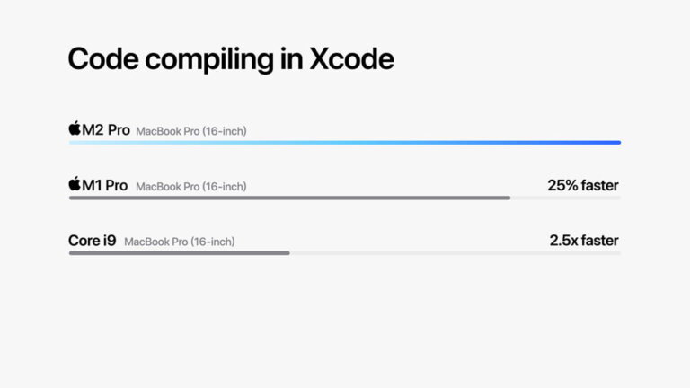 Apple M2 chips code compiling in Xcode 230117 big.jpg.large