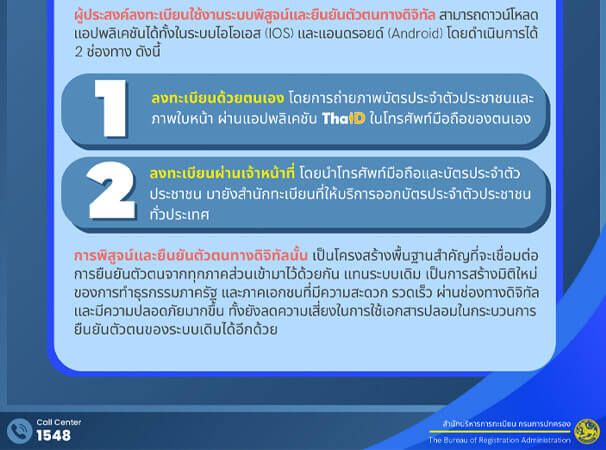 วิธีลงทะเบียนบัตรประชาชนดิจิทัล (Digital ID) คือ แทนบัตรจริง ทำอะไรได้ 2023 2