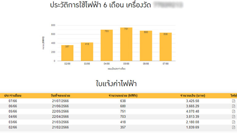 วิธีเช็คบิลค่าไฟฟ้าออนไลน์ เช็คย้อนหลัง ยอดค้าง/ จ่ายค่าไฟออนไลน์ในปี 2023