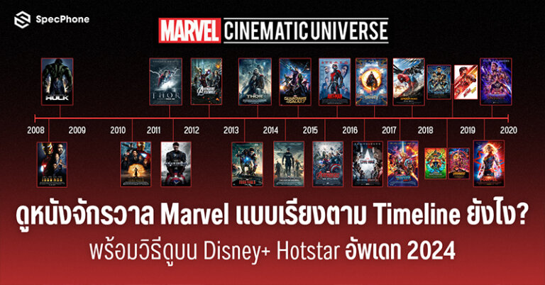 Watch Marvel Timline 2024