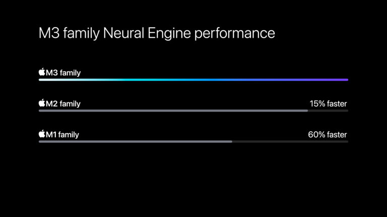 Apple M3 chip series Neural Engine performance 231030