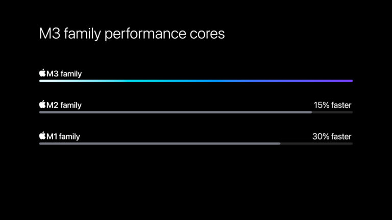 Apple M3 chip series performance cores comparison 231030