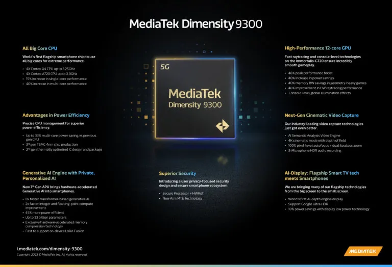 MediaTek Dimensity 9300 Infographic