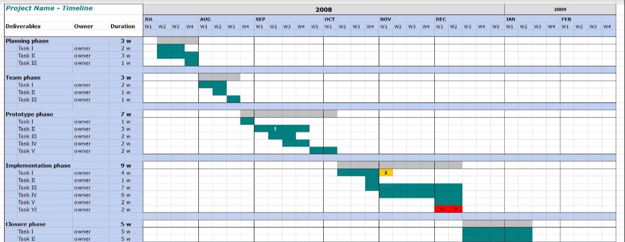 Spec Table Timeline รวม 24 Google Docs Templates ที่คุณจะอึ้งเมื่อได้ใช้งาน ตอนที่ 1