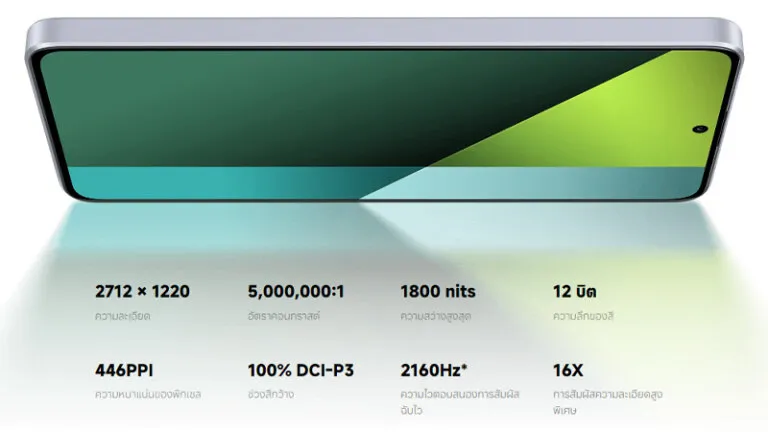สรุปสเปค Redmi Note 13 Pro 5G ราคา ล่าสุด รีวิว เปิดตัว ขาย ดีไหม 2024 2