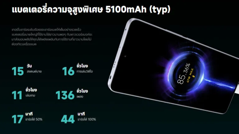 สรุปสเปค Redmi Note 13 Pro 5G ราคา ล่าสุด รีวิว เปิดตัว ขาย ดีไหม 2024 3