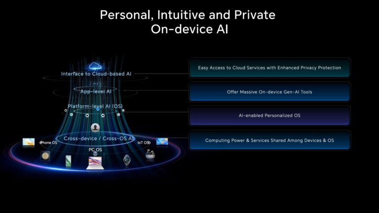 2 Four Layer AI Architecture for on device AI