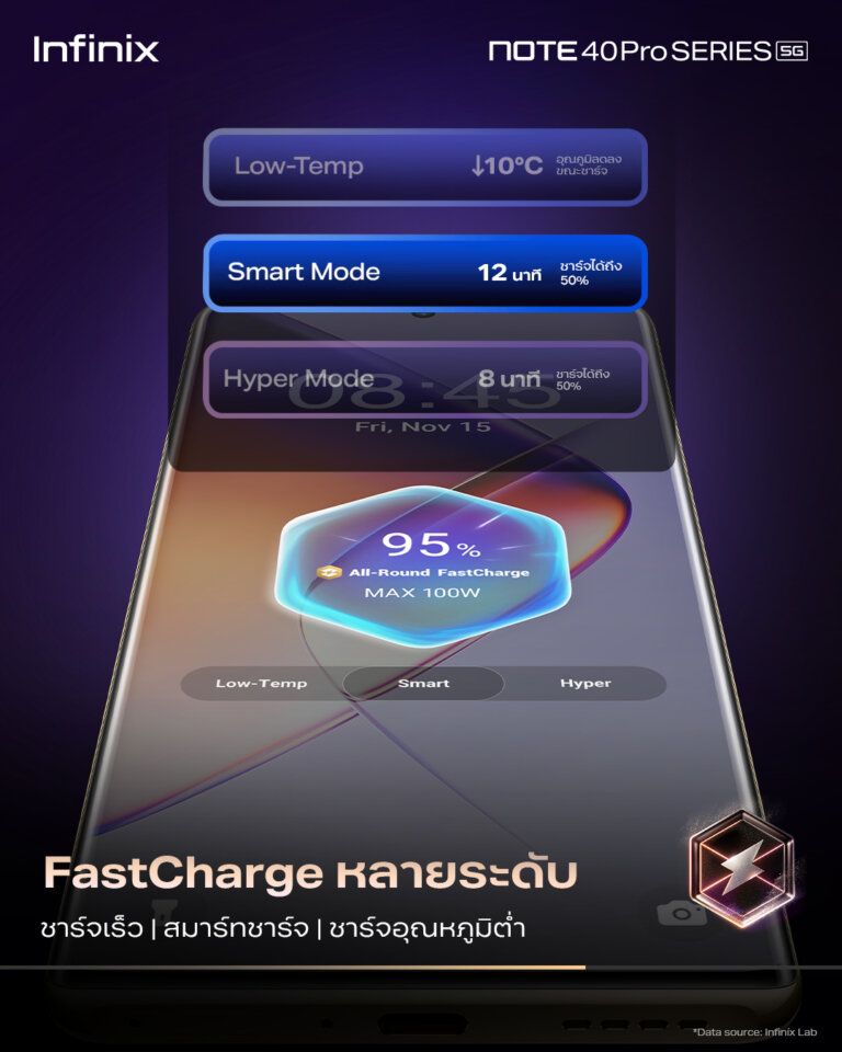 Infinix Fast Charge Mode