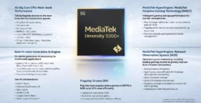 MediaTek Dimensity 9300 Infographic white