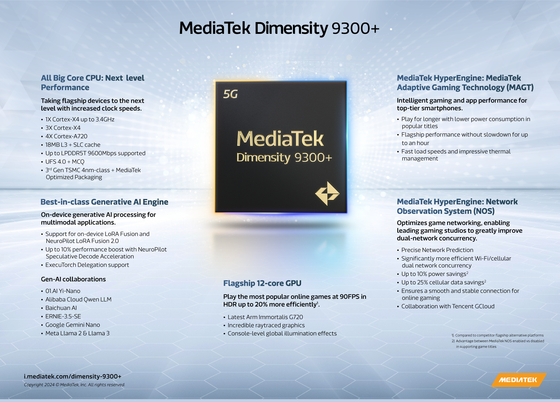 <strong>MediaTek ยกระดับสมาร์ทโฟนเรือธงด้วยชิป SoC Dimensity 9300+</strong>