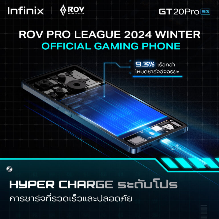 Infinix GT 20 Pro HyperCharge