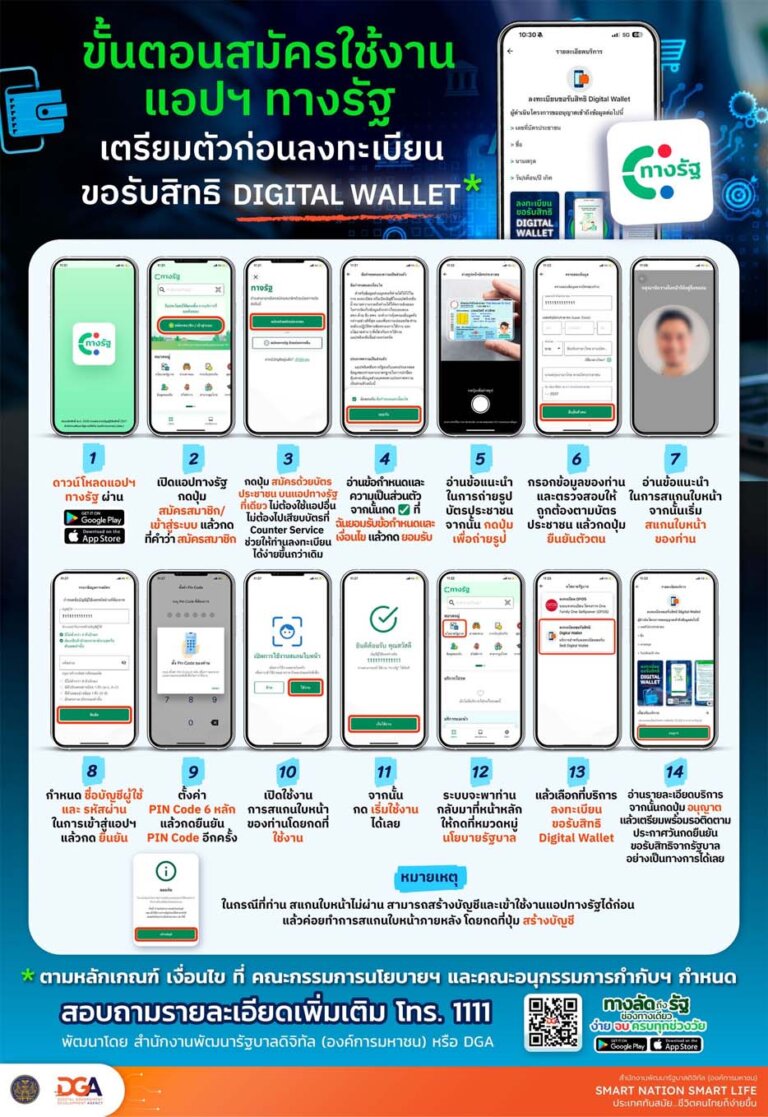 ลงทะเบียนเงินดิจิทัล 10000 ที่ไหน ทางรัฐ วันไหน ซื้ออะไรได้ ใครได้บ้าง ได้ตอนไหน 2567 1