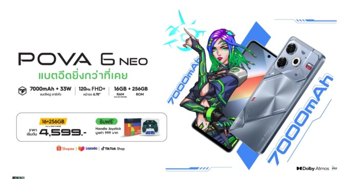 เทคโน เปิดตัว TECNO POVA 6 NEO สมาร์ตโฟนแบตอึดยิ่งกว่าที่เคย 7,000mAh ในราคาโปรโมชั่นเริ่มต้นเพียง 4,599 บาท พร้อมรับฟรี! Premium Gift สุดพิเศษ มูลค่า 999 บาท