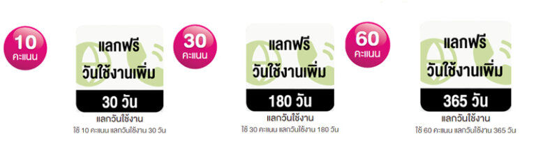 ซื้อวัน ais 2567 กดอะไร เติมวัน ais 30 วัน 180 วัน 1 ปี 2024 6