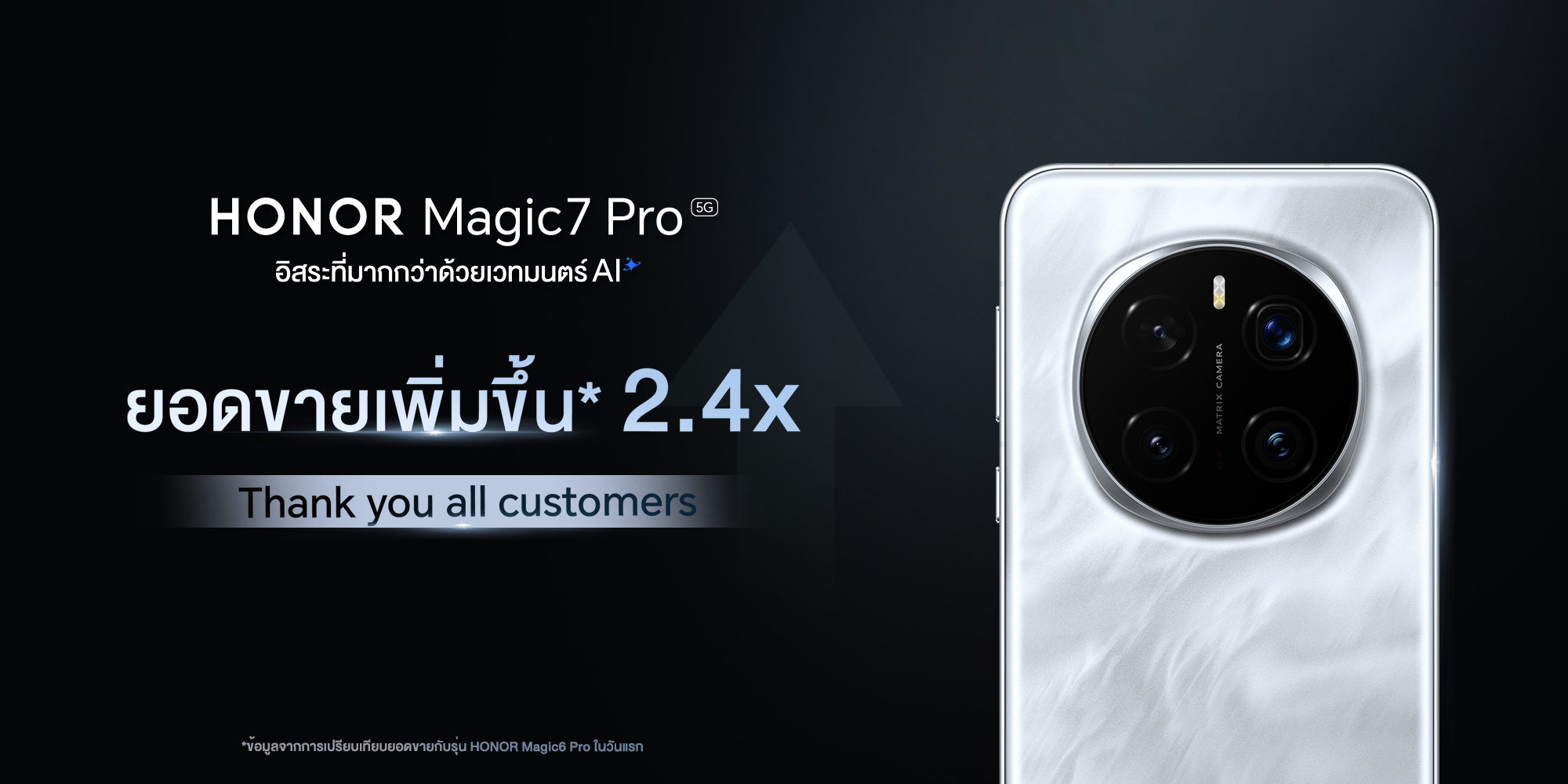 ตอกย้ำความสำเร็จ! HONOR Magic7 Pro 5G สร้างสถิติใหม่ ยอดขายเติบโต 2.4 เท่า ตอบรับความเชื่อมั่นจากผู้บริโภค พร้อมขอบคุณทุกการสนับสนุน