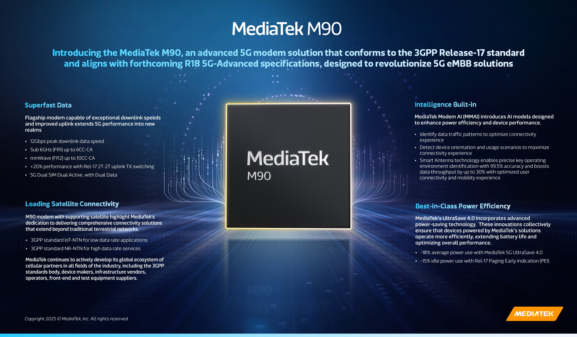 MediaTek เปิดตัวโมเด็ม M90 5G-Advanced ที่มาพร้อมกับ AI และความเร็วสูงสุด 12Gbps