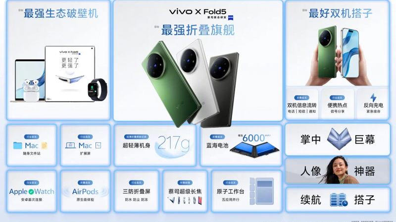 เปิดตัว vivo X Fold 5 มือถือจอพับรุ่นบางเบา สเปค ราคา กล้อง เข้าไทย 2025 5