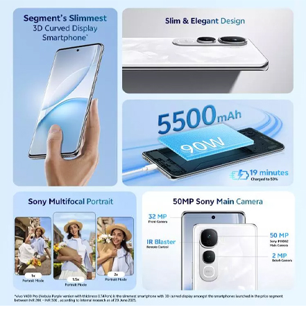 เปิดตัว vivo Y400 Pro 5G สเปค ราคา รีวิว เข้าไทย 2025 1