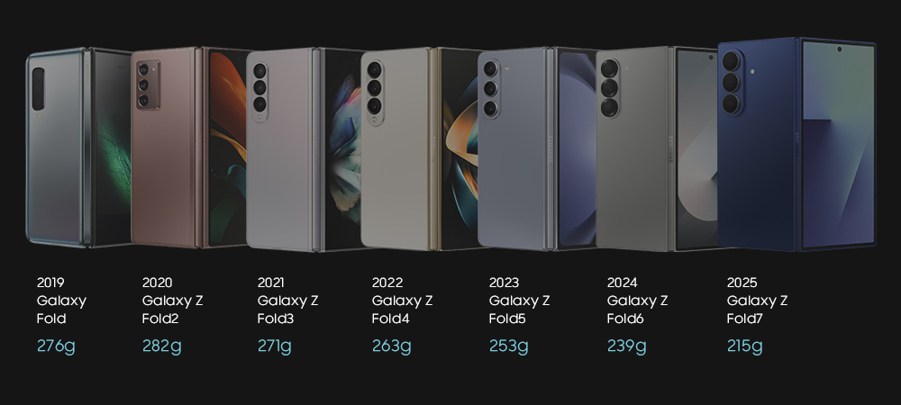 Galaxy Z Fold7 เบื้องหลังความบางที่ลดลงถึง 48% ในตระกูล Galaxy Z Series