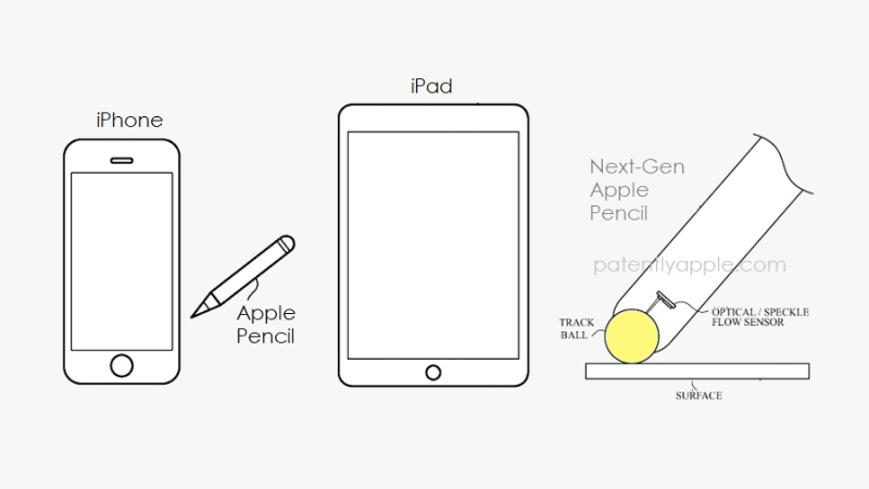 Apple จดสิทธิบัตร Apple Pencil รุ่นใหม่พร้อมลูกกลิ้ง Trackball ใช้งานได้แทบทุกอุปกรณ์ 1