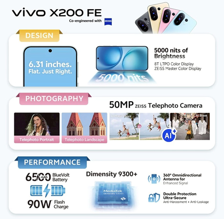 สรุปสเปคเปิดตัว vivo X200 FE มือถือไซส์มินิกล้อง ZEISS 50MP ราคา รีวิว สเปค 2025 7