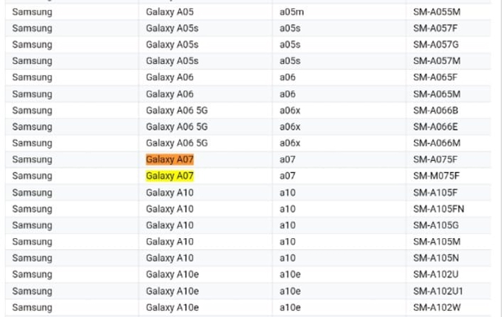 หลุดภาพทางการ Samsung Galaxy A07 พร้อมสเปคบน Google Play Console คาดเปิดตัวสิงหาคมนี้ 3