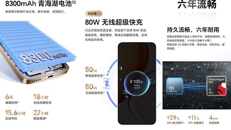 เปิดตัว HONOR X70 ด้วยแบตเตอรี่ขนาดใหญ่ 8,300mAh ความทนทานระดับท็อปในราคาประหยัด 4