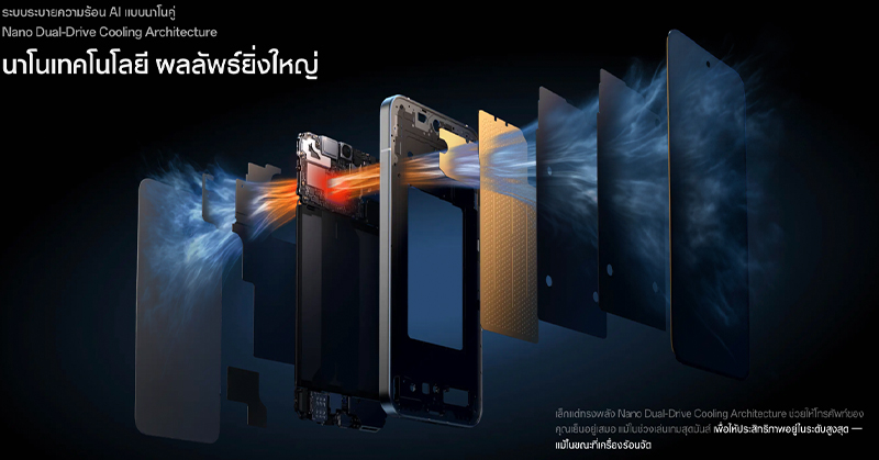 เปิดตัว OPPO Reno 14 Series 5g OPPO Reno 14 pro OPPO Reno 14F สเปค ราคา เปิดตัว รีวิว 2025 3