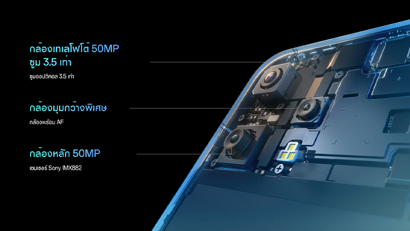 เปิดตัว OPPO Reno 14 Series 5g OPPO Reno 14 pro OPPO Reno 14F สเปค ราคา เปิดตัว รีวิว 2025 6