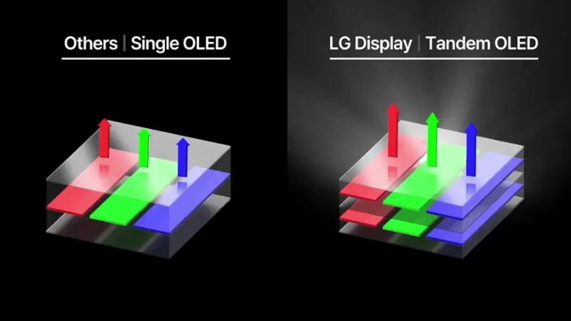 Apple อาจใช้จอ Tandem OLED สำหรับ iPhone แบบเดียวกับ iPad Pro ในปี 2028 3