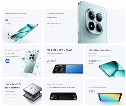 POCO M8 Pro อาจเป็นรุ่นรีแบรนด์จาก Redmi Note 15 Pro+ พร้อมสเปคเวอร์ชั่น Global 1