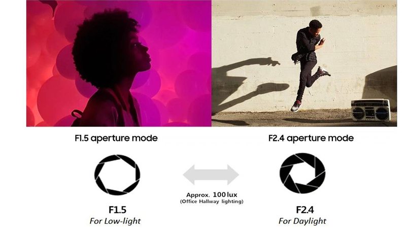 Samsung Galaxy S26 Ultra จะไม่ได้ใช้เซ็นเซอร์ใหม่แล้ว แต่จะปรับรูรับแสงให้กว้างขึ้นแทน 2